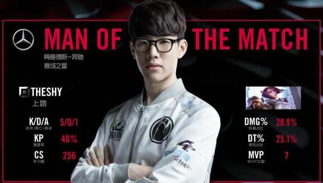 和得分压力 和得分压力