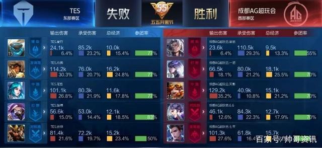 案例對照